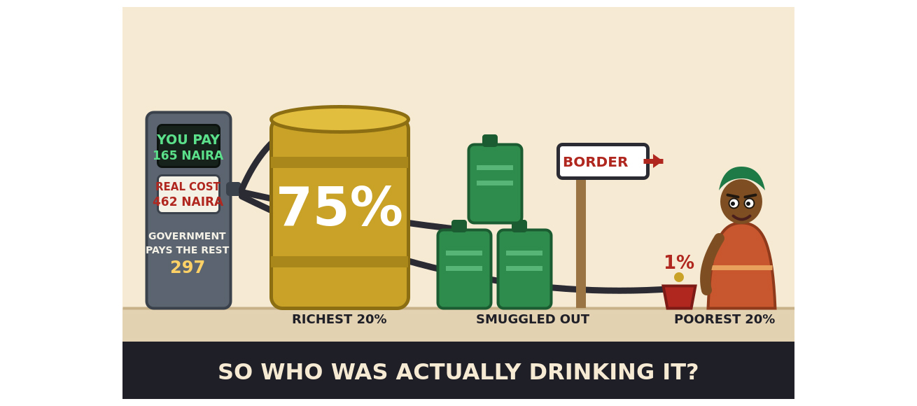 What Is “Subsidy,” Why was it Removed? And Why It Hurt So Much?